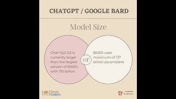 Chat-GPT Vs Google Bard | Teeny Coders