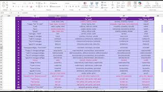 Conlanging Case Study: Part 42 - More Numbers, Reflexives, and Content Clauses