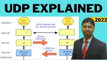Christo Ananth - User Datagram Protocol - UDP - Transport Layer - Computer Communication Networks