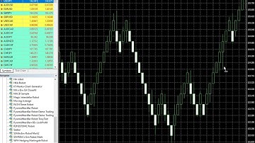 How to Insall EA on RENKO Chart Offline (KT Renko Chart Generator and PyramidNextBar Robot)