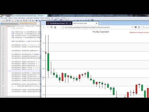 Real Time Candlestick Charts