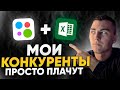 🕵️♂️ Анализ Конкурентов на Авито 🔥 Как Обойти конкурентов на Avito в 2023 году
