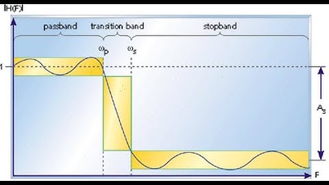 FIR filter design using window method III | Biomedical Signal Processing | SNS Institutions