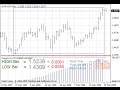 Money Flow Index Indicator - YouTube