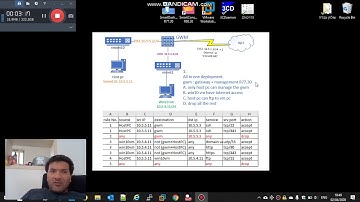 tutorial#11 How to migrate export Checkpoint management server from R77.30 to R80.30