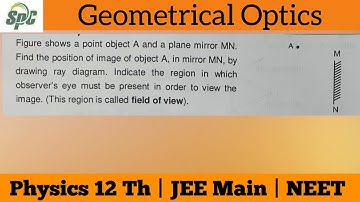 Figure shows a point object A and a plane mirror MN . Find the position of image of object A, in mir