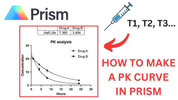 How To Make a Pharmacokinetic (PK)/Half-Life Curve in GraphPad Prism 10