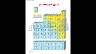 حل كتاب العلوم ثالث متوسط الفصل الدراسي الثاني