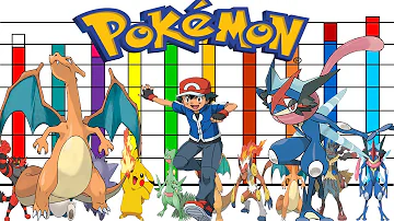 ¿Quién es el Pokémon más rápido de Ash?