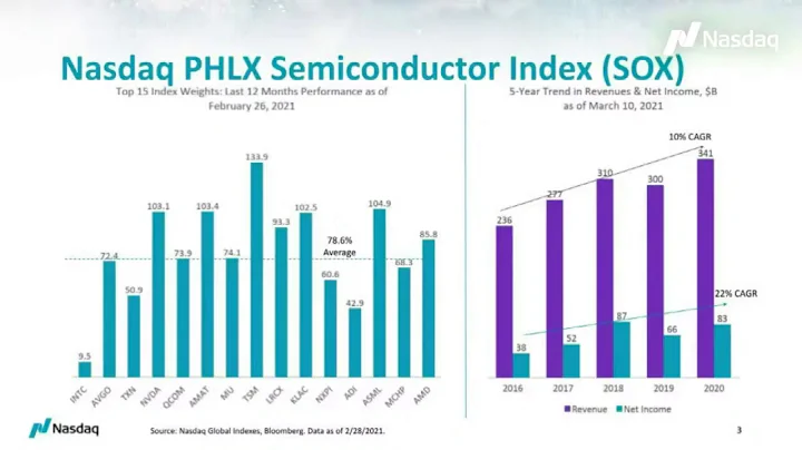 TradeTalks: Koreas first Philadelphia Semiconducto...