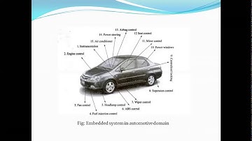 18CS44_Microcontroller and Embedded Systems_Module4_domain specific  embedded system