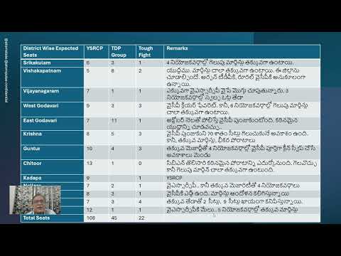 Keen battle is expected in the upcoming AP elections - video from Atomstate