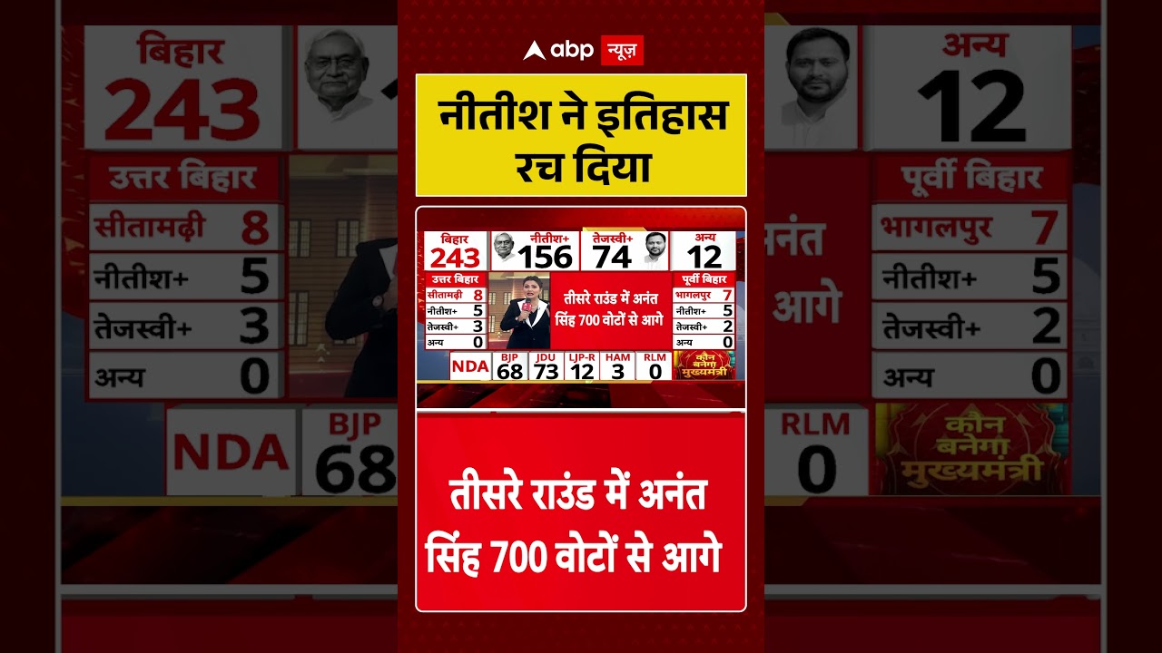 Bihar Election 2025 Result: नीतीश ने इतिहास रच दिया। Nitish । JDU । RJD । PM Modi । Lalu