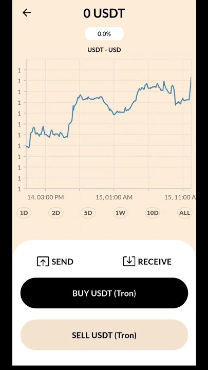 No P2P | Buy & Sell USDT With INR. #floxypay #usdtbuying #usdt