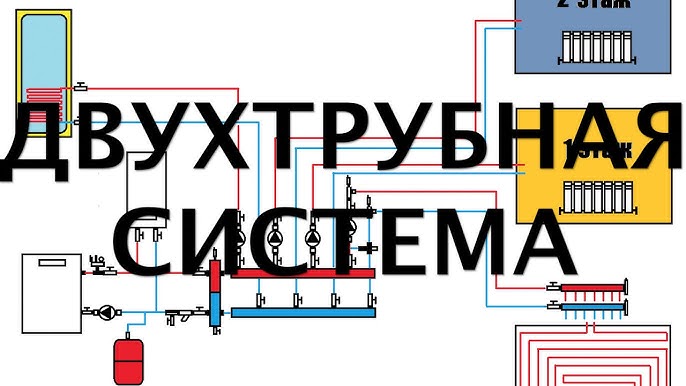 Отопление загородного дома - Мерастрой