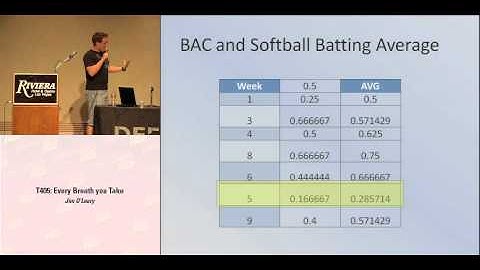 DEFCON 16: Every Breath You Take