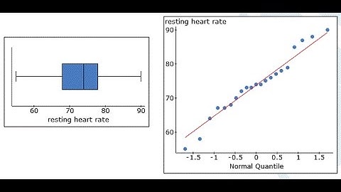 Mth120 Section 10.3 Hypothesis Tests for a Population Mean