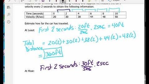 Total Distance Traveled Estimation from a Table