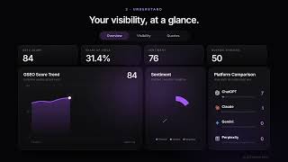 Discover Eye: Analyse