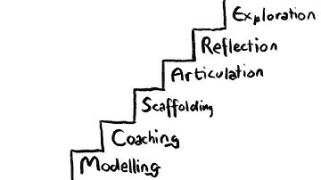 Cognitive Apprenticeship