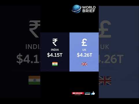India Fastest Growing Economy… Yet GDP Ranking Fell?