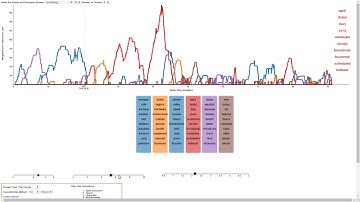 ProvThreads -  Analytic Provenance Visualization