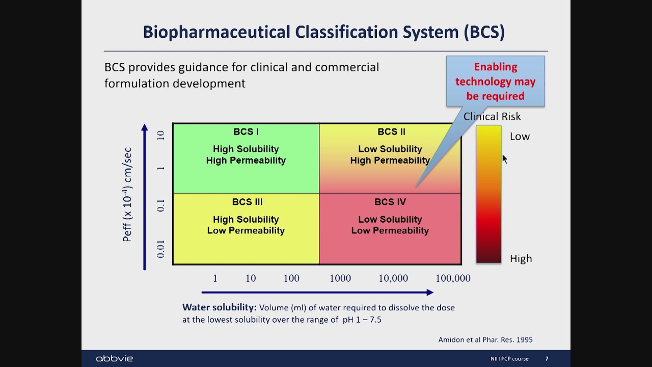 Enabling Technologies in Drug Formulation with Dr. Ping Gao