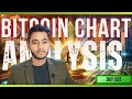 Bitcoin Live Trading Today | BTC Scalp & Day Trading Strategy | Crypto Live Analysis December -8