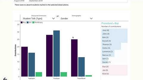 EQUIP (Video 4a): Interactive View (Analytics)
