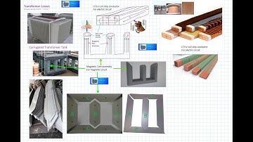 Transformer losses | Eddy current Hysteresis Dielectric and Stray loss | latest video tutorial 2019