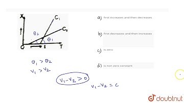 Shown in the figure is the position-time graph for two chldren `(C_1` & `C_2)` going home from the