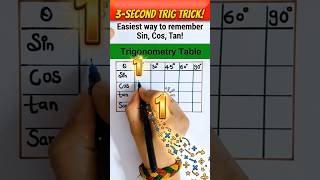 3 Second Trigonometry trick 😱#shorts #maths #trigonometry #ssc #ssccgl #mathstricks #sscexam