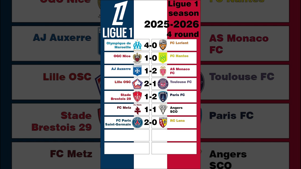 Ligue 1 2025-2026 Round 4 