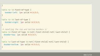 How to Fix the Border Radius Issue on Tables with Border Collapse Property