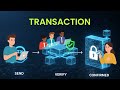 How Blockchain Transactions Work