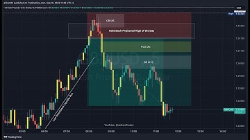 ICT Market Market Model + Goldbach (SMC Hack)