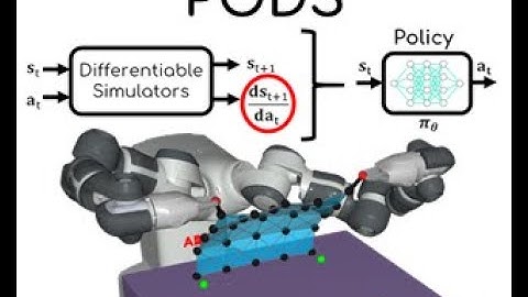 PODS: Policy Optimization via Differentiable Simulation