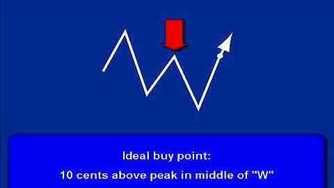 Chart Patterns: Double Bottom