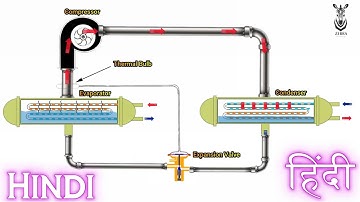 Chiller working principle | Hindi | Animation | #HVAC #hvactrainingvideos