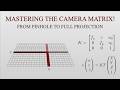 Computer Vision: The Camera Matrix