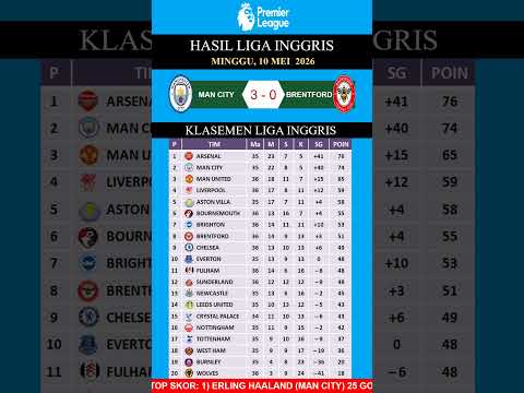 2739slot x angka77 - Hasil liga inggris Manchester City vs Brentford dan klasemen liga inggris minggu 10 mei 2026