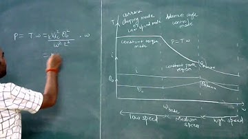 Switched Reluctance Motor-Modes of Operations