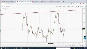 Trend Line Drawing with Viresh Sir on 6 Feb 2020