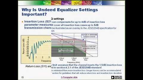 JESD204B WEBINAR – Physical Layer – Signal Integrity and Equalization