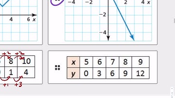 3.1 to 3.3 Quiz Review Guide