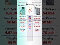 Motorola Edge 60 Fusion vs Motorola Edge 70 Fusion #smartphone #mobile #motorola #motorolaedge70