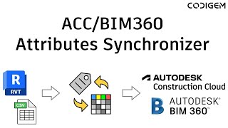 Attributes Synchronizer video