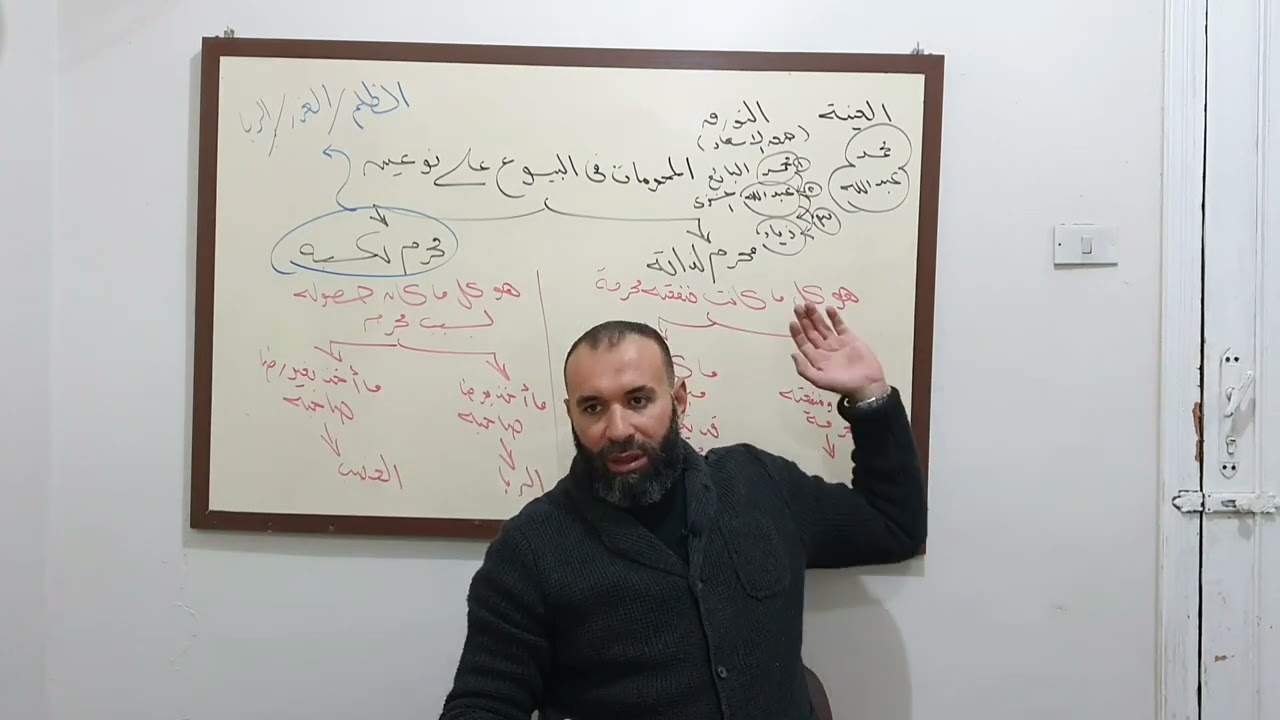 العينه ، عكس العينه ، التورق البسيط، والتورق المصرفي المنظم