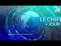 CHIFFRE DU JOUR : 150 MILLIARDS DE FCFA DE DETTE À LA SEEG