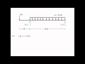 English Finding Shear Force and Bending Moment Equations for a Simple Beam